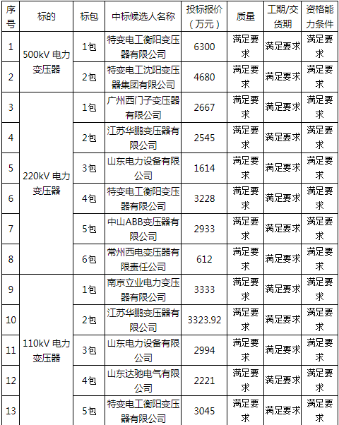 吉卜力电影首次登录流媒体 华纳旗下HBO Max获得《千与千寻》等美国播放权‘星空真人’(图1) 星空真人