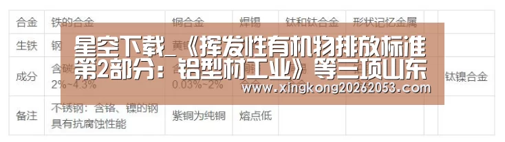星空下载_《挥发性有机物排放标准第2部分:铝型材工业》等三项山东省地方标准发布山东省挥发性有机物排放标准体系基本建立_政策法规_新(图3) 星空电竞
